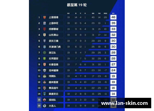 永利皇宫国安胜一方继续领跑中超积分榜，榜首之战引燃豪门对决风暴